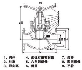 美标API柱塞阀 结构图 / 尺寸图
