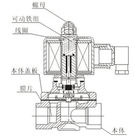 ZBSF全/JO11SA不锈钢电磁阀 结构图 / 尺寸图